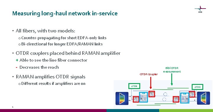 Measuring long-haul network in-service • All fibers, with two models: o Counter-propagating for short