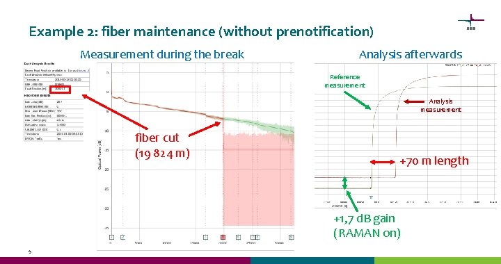 Example 2: fiber maintenance (without prenotification) Measurement during the break Analysis afterwards Reference measurement