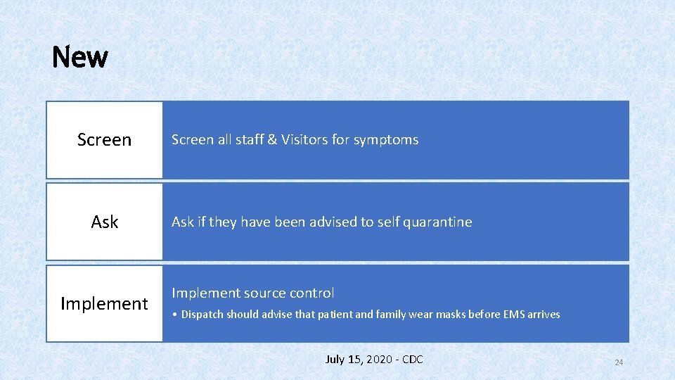 New Screen Ask Implement Screen all staff & Visitors for symptoms Ask if they