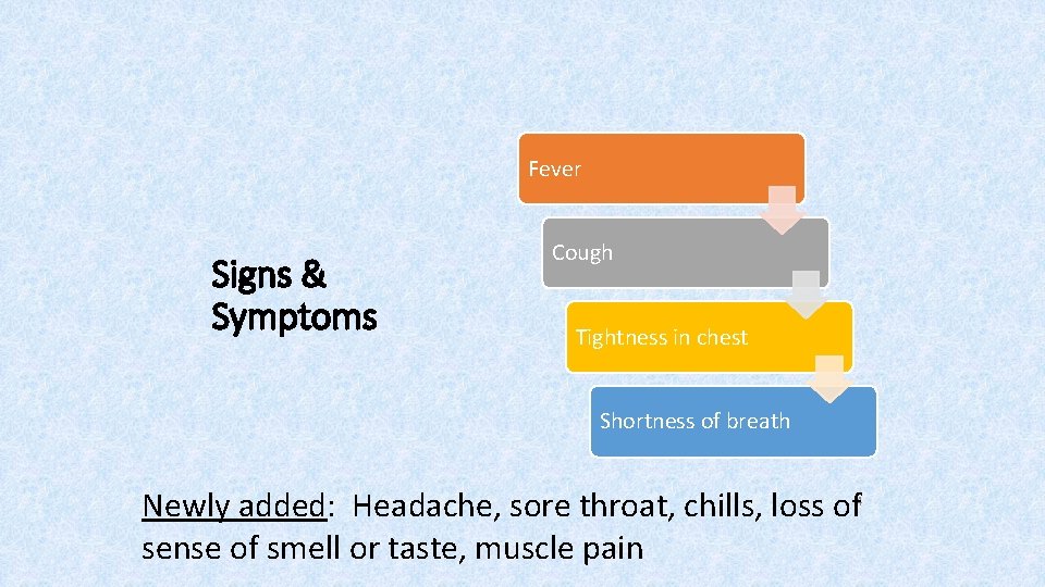 Fever Signs & Symptoms Cough Tightness in chest Shortness of breath Newly added: Headache,