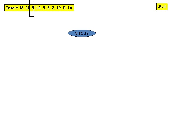 M=4 Insert 12, 11, 8, 14, 9, 3, 2, 10, 5, 16 8, 11,