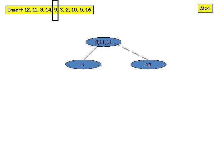 M=4 Insert 12, 11, 8, 14, 9, 3, 2, 10, 5, 16 8, 11,