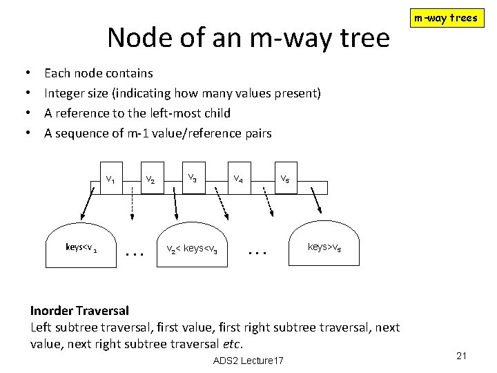Node of an m-way tree • • m-way trees Each node contains Integer size