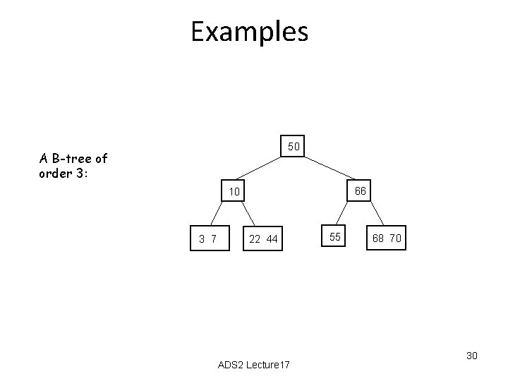 Examples 50 A B-tree of order 3: 66 10 3 7 22 44 ADS