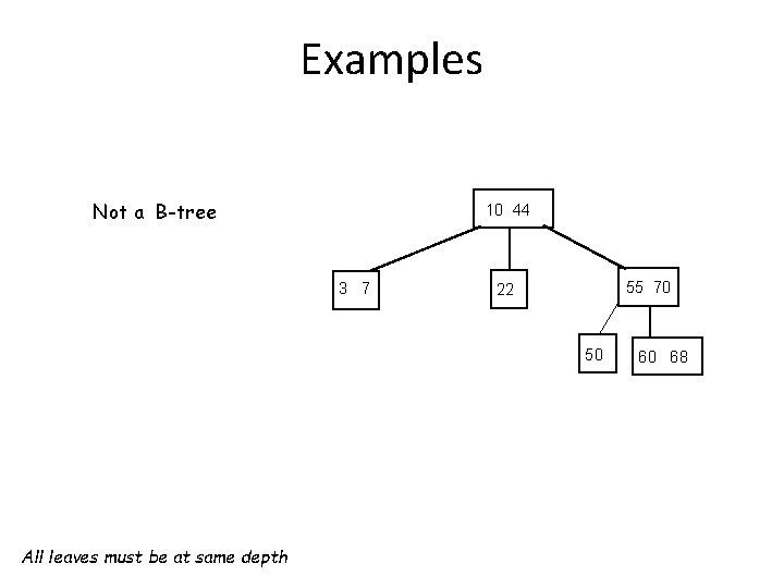 Examples Not a B-tree 10 44 3 7 55 70 22 50 All leaves