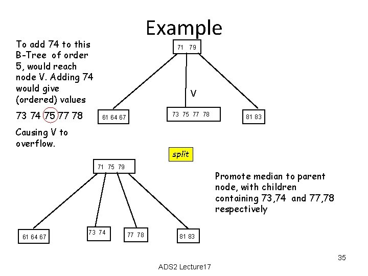 Example To add 74 to this B-Tree of order 5, would reach node V.
