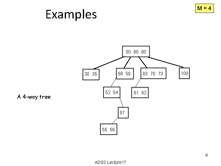 M=4 Examples 50 60 80 58 59 30 35 A 4 -way tree 52