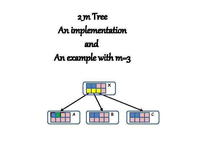 2_m Tree An implementation and An example with m=3 X A B C 