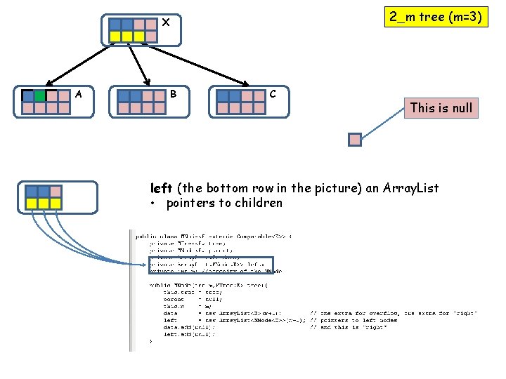 2_m tree (m=3) X A B C This is null left (the bottom row