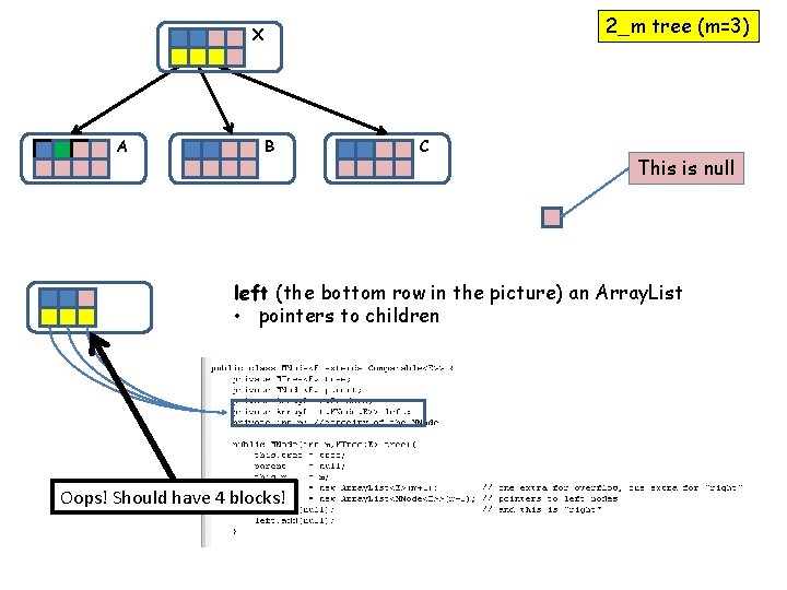 2_m tree (m=3) X A B C This is null left (the bottom row