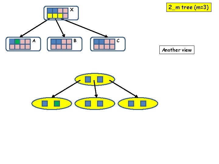 2_m tree (m=3) X A B C Another view 