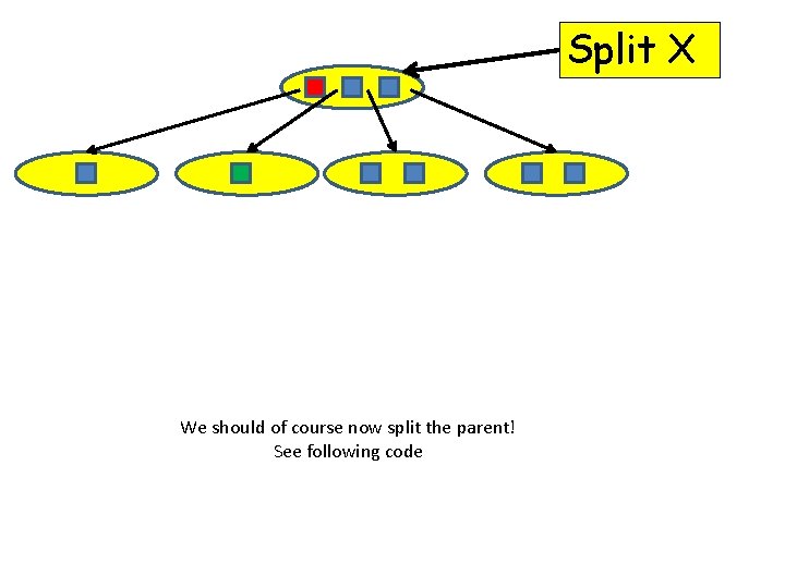 Split X We should of course now split the parent! See following code 