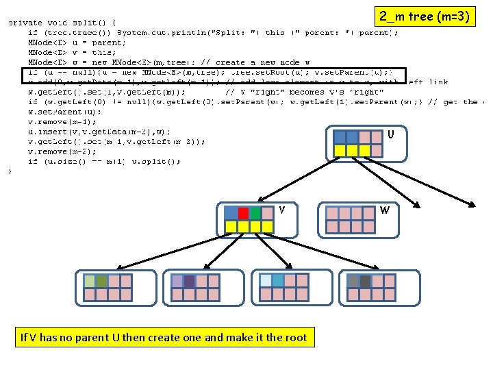 2_m tree (m=3) U V If V has no parent U then create one