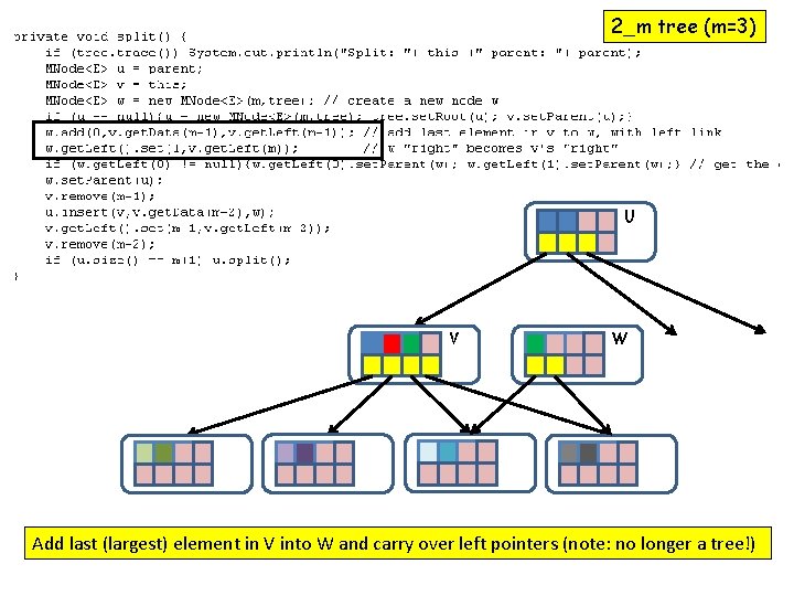 2_m tree (m=3) U V W Add last (largest) element in V into W