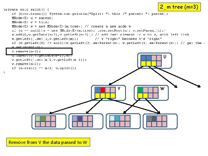 2_m tree (m=3) U V Remove from V the data passed to W W