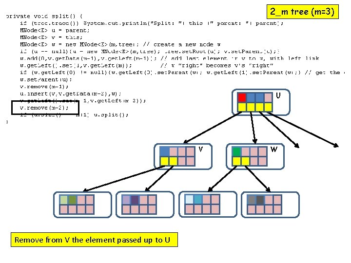 2_m tree (m=3) U V Remove from V the element passed up to U