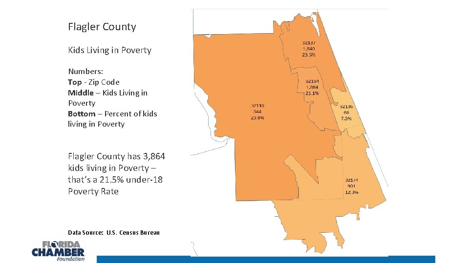 Flagler County Kids Living in Poverty Numbers: Top - Zip Code Middle – Kids