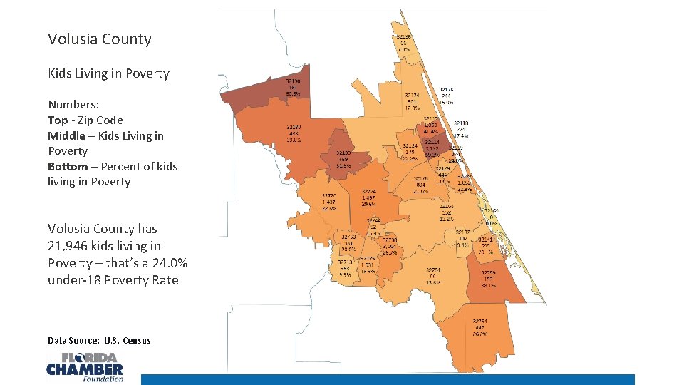 Volusia County Kids Living in Poverty Numbers: Top - Zip Code Middle – Kids