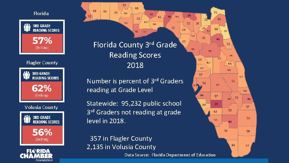 Florida Flagler County Florida County 3 rd Grade Reading Scores 2018 Number is percent