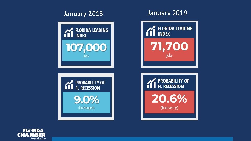 January 2018 January 2019 