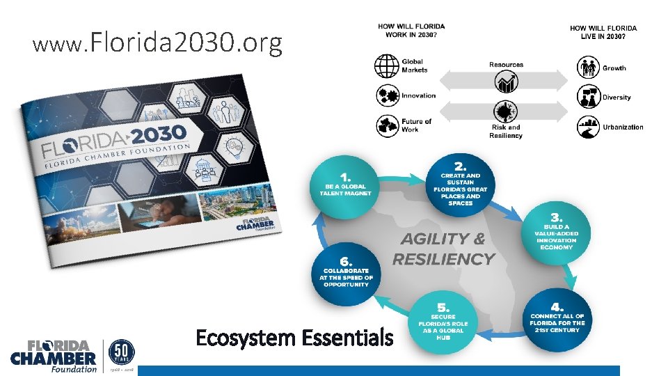 www. Florida 2030. org Ecosystem Essentials 