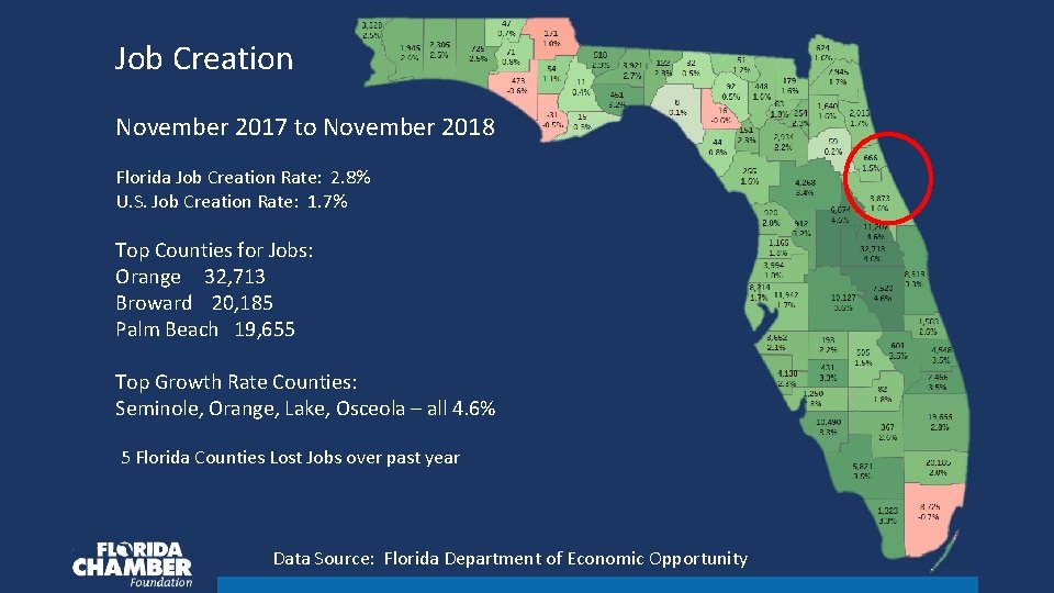 Job Creation November 2017 to November 2018 Florida Job Creation Rate: 2. 8% U.