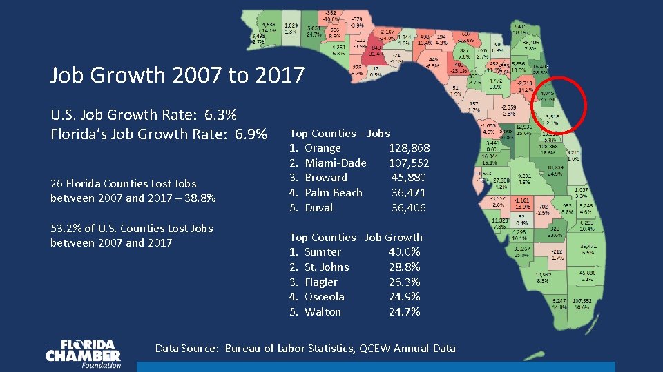 Job Growth 2007 to 2017 U. S. Job Growth Rate: 6. 3% Florida’s Job