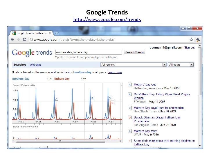 Google Trends http: //www. google. com/trends 