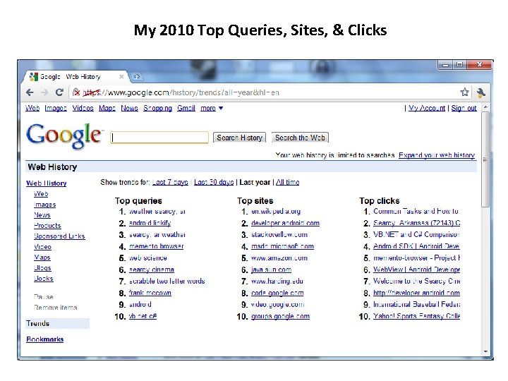 My 2010 Top Queries, Sites, & Clicks 