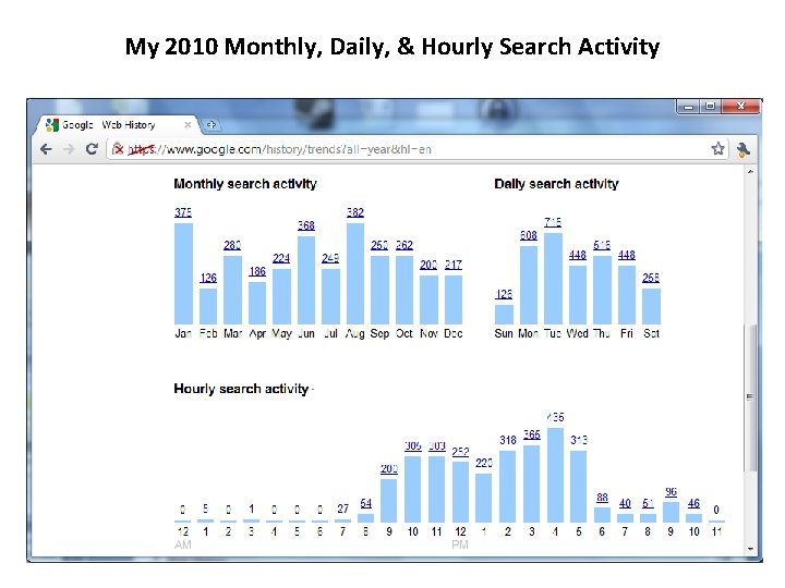 My 2010 Monthly, Daily, & Hourly Search Activity 