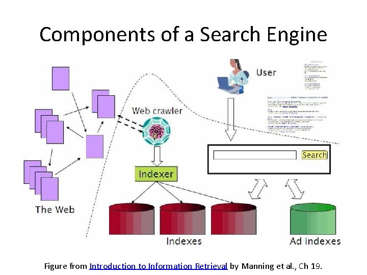 Components of a Search Engine Figure from Introduction to Information Retrieval by Manning et