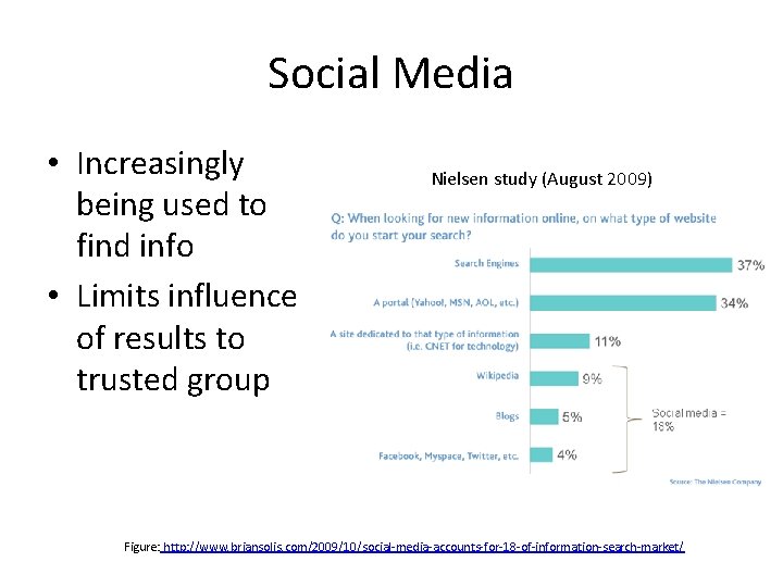 Social Media • Increasingly being used to find info • Limits influence of results