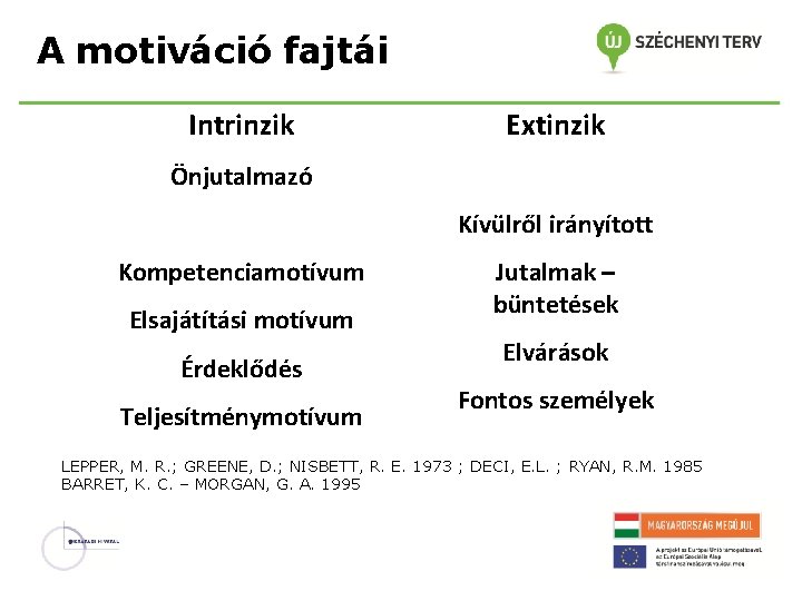 A motiváció fajtái Intrinzik Extinzik Önjutalmazó Kívülről irányított Kompetenciamotívum Elsajátítási motívum Érdeklődés Teljesítménymotívum Jutalmak