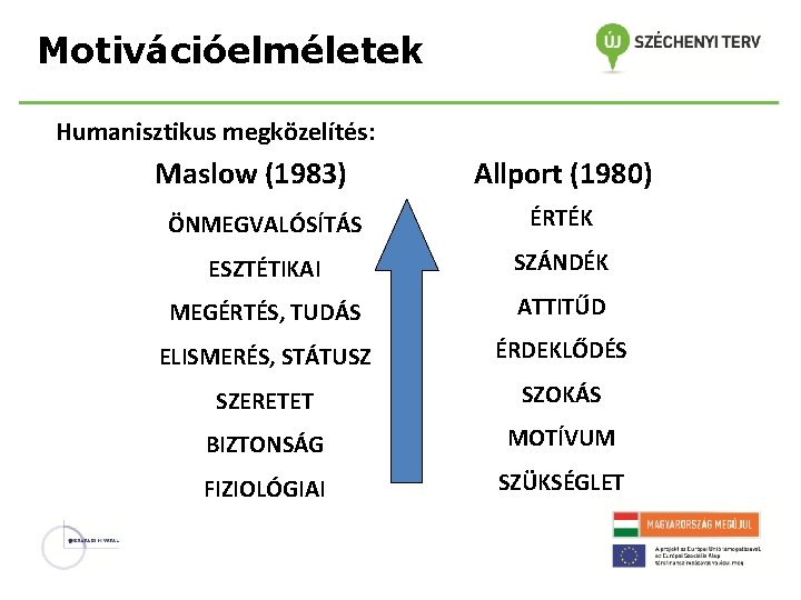 Motivációelméletek Humanisztikus megközelítés: Maslow (1983) Allport (1980) ÖNMEGVALÓSÍTÁS ÉRTÉK ESZTÉTIKAI SZÁNDÉK MEGÉRTÉS, TUDÁS ATTITŰD