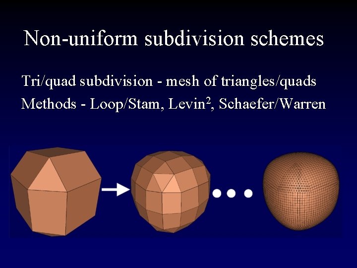 Non-uniform subdivision schemes Tri/quad subdivision - mesh of triangles/quads Methods - Loop/Stam, Levin 2,