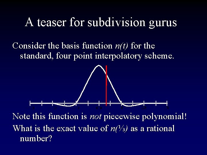 A teaser for subdivision gurus Consider the basis function n(t) for the standard, four