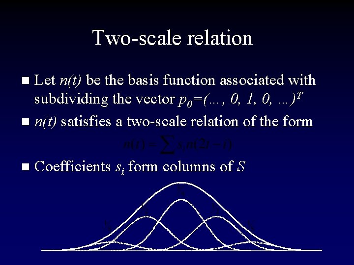 Two-scale relation Let n(t) be the basis function associated with subdividing the vector p
