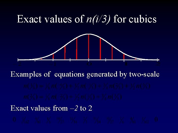 Exact values of n(i/3) for cubics Examples of equations generated by two-scale Exact values