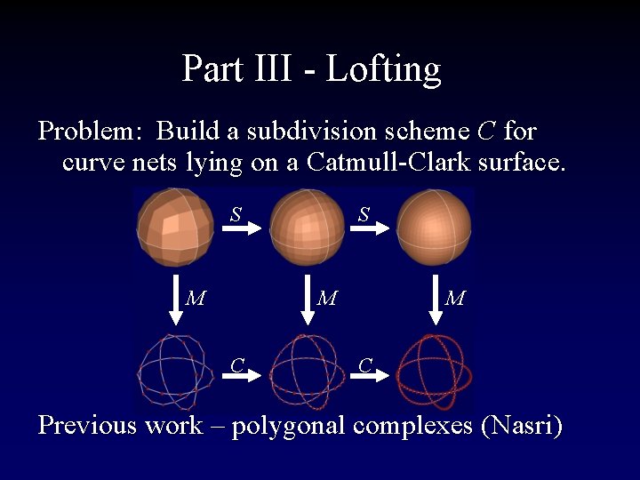 Part III - Lofting Problem: Build a subdivision scheme C for curve nets lying