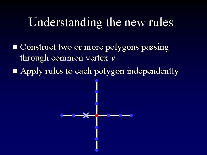 Understanding the new rules Construct two or more polygons passing through common vertex v