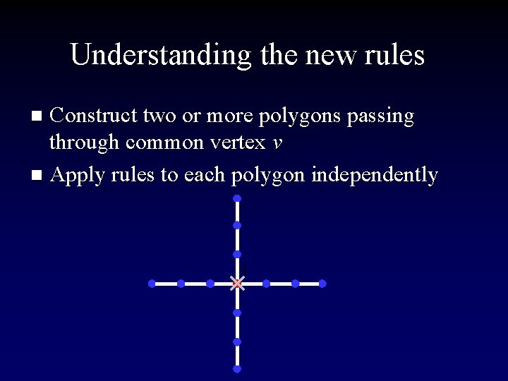 Understanding the new rules Construct two or more polygons passing through common vertex v