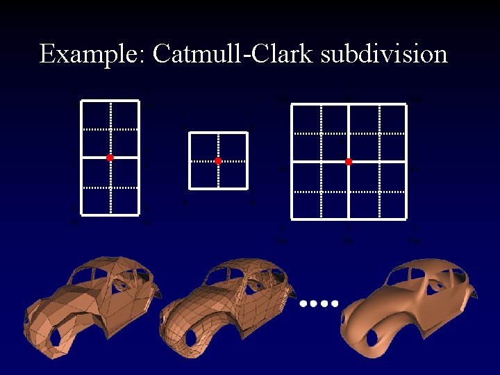 Example: Catmull-Clark subdivision 