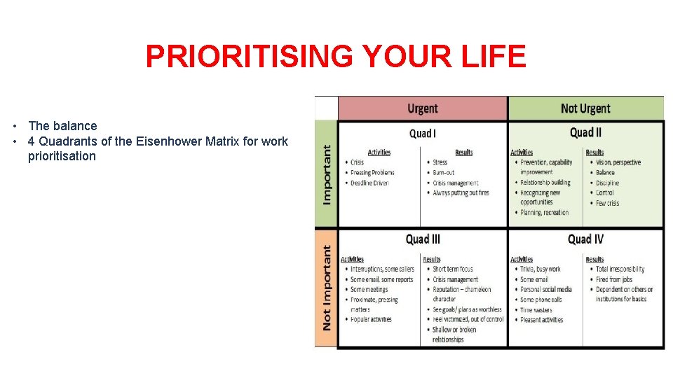 PRIORITISING YOUR LIFE • The balance • 4 Quadrants of the Eisenhower Matrix for