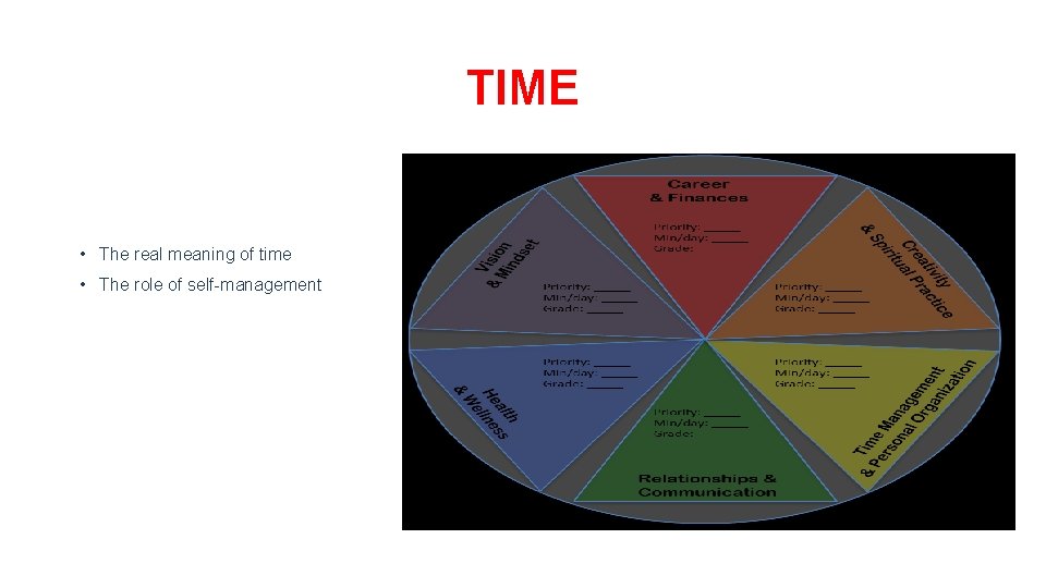 TIME • The real meaning of time • The role of self-management 