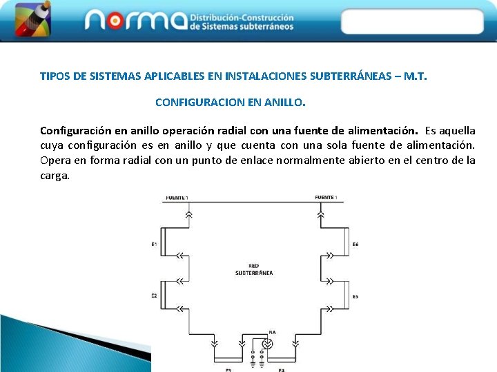 TIPOS DE SISTEMAS APLICABLES EN INSTALACIONES SUBTERRÁNEAS – M. T. CONFIGURACION EN ANILLO. Configuración