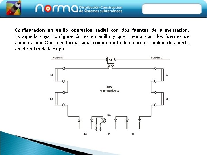 Configuración en anillo operación radial con dos fuentes de alimentación. Es aquella cuya configuración
