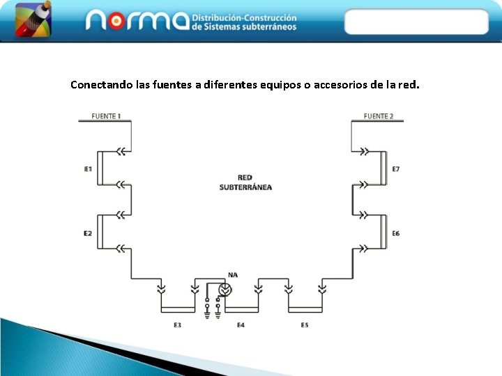 Conectando las fuentes a diferentes equipos o accesorios de la red. 