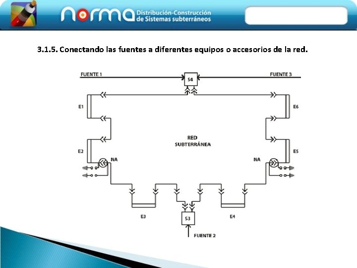 3. 1. 5. Conectando las fuentes a diferentes equipos o accesorios de la red.
