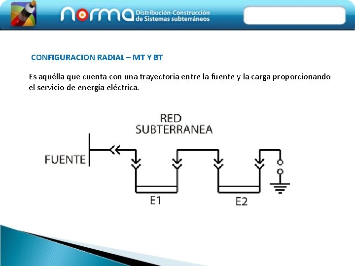 CONFIGURACION RADIAL – MT Y BT Es aquélla que cuenta con una trayectoria entre