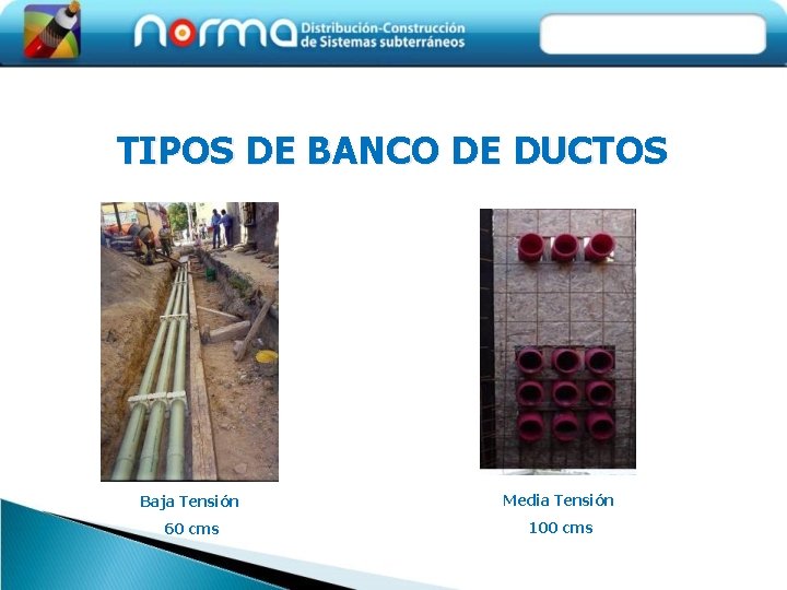 TIPOS DE BANCO DE DUCTOS Baja Tensión Media Tensión 60 cms 100 cms 